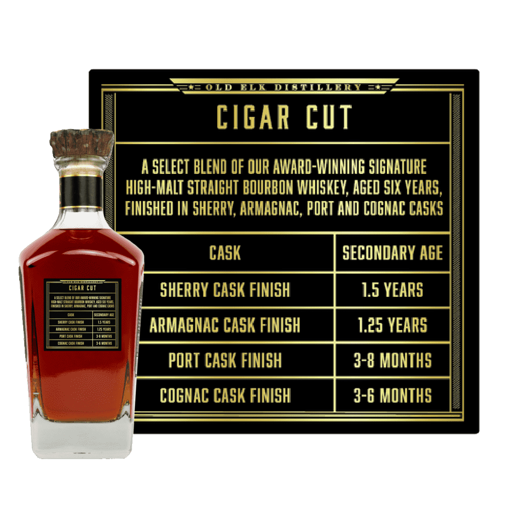 Old Elk Cigar Cut Edition 2: Island Blend